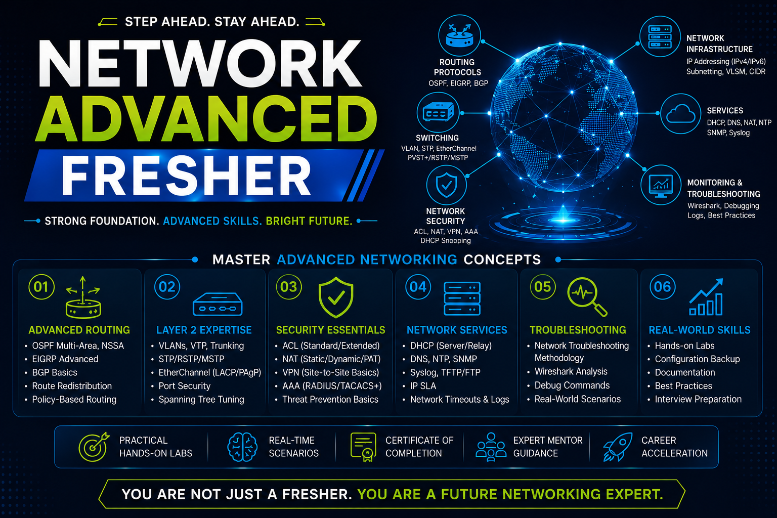 Network Advanced Fresher